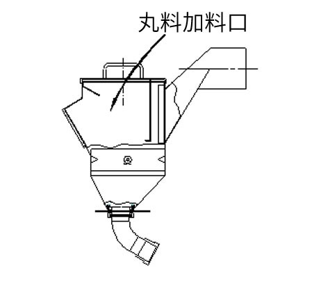 丸料加料口